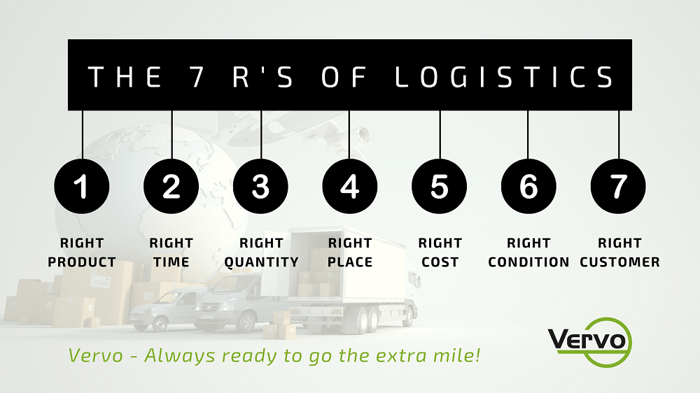 7 Rs of logistics