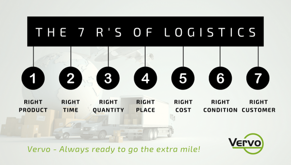 7 Rs of logistics