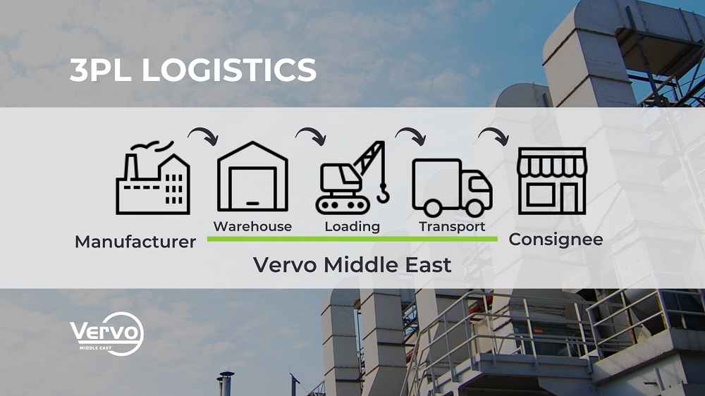 The demand for 3PL service providers is increasing in the UAE